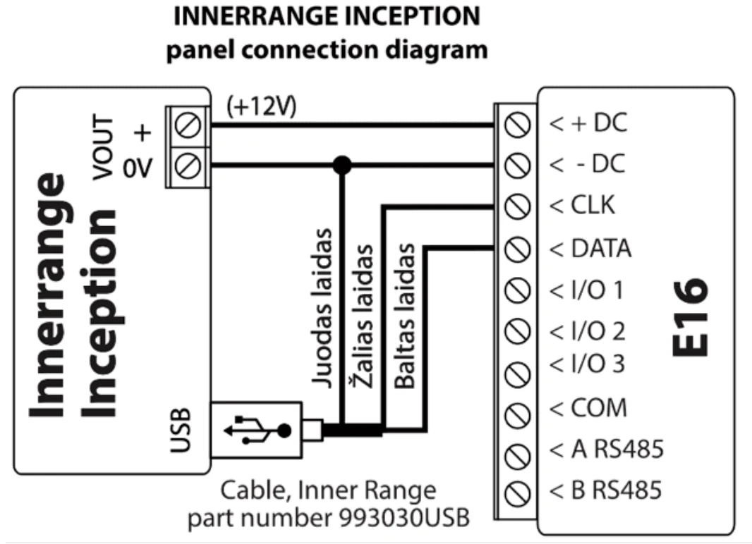 GT+ Innerrange Inception wiring diagram